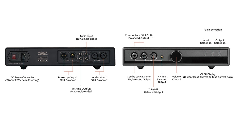 Diagram for HIFIMAN Prelude : מגבר אוזניות מאוזן