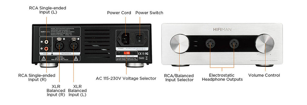 Diagram for Hifiman Mini Shangri-La system מערכת מגבר + אוזניות אלקטרוסטטיות