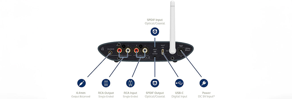 Diagram for iFi audio ZEN Blue V3: ממיר DAC אלחוטי