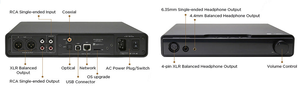 Diagram for HIFIMAN SERENADE: ו- מגבר אוזניות DAC